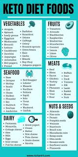 Phenomenal Fact Keto Diet Plan For Women Simply Click Here To Learn More Keto Diet Pl In 2020 Keto Diet Food List Ketogenic Diet Meal Plan Ketogenic Diet Food List