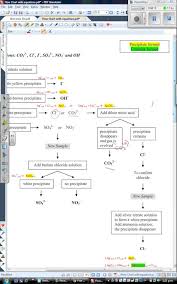 40 Cogent Cations And Anions Pdf