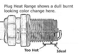 Copper core the copper core increases the rate of heat conduction in the spark plug tip and improves. Reading Spark Plugs