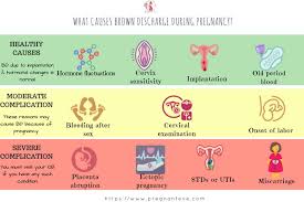 This video explains the various causes behind brown. Brown Discharge Symptoms Remedies For Brown Vaginal Discharge