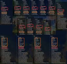 Here u4gm maplestory 2 team will share maplestory 2 thief skill build and choose equipment guide for you. Ms2 Guide