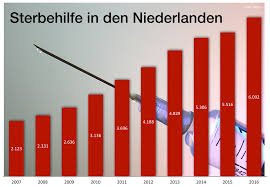 Check spelling or type a new query. Seit 25 Jahren Ist In Den Niederlanden Die Aktive Sterbehilfe Moglich Die Folgen Sind Erschreckend Bizeps