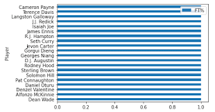 Yahoo fantasy basketball analyzer in python. Nba Fantasy Player Stats Forecast