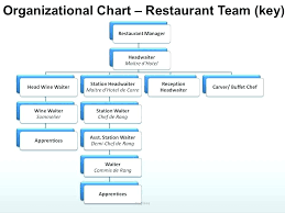 55 Surprising Simple Organizational Structure Of A Restaurant