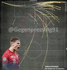 Download erzgebirgskreis corona karte background; Marius Fischer On Twitter Joshua Kimmich Assist Map For Bayern Munich A Good Mix Of Some Debruyne Esque Halfspace Crossing Long Range Passing Deadly Set Piece Taking Https T Co Duiaqxabew