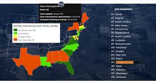 Get texas home insurance average rates by zip code, company and coverage level, plus advice on how to buy texas home insurance that suits your needs. New Hampshire Ranks No 14 Out Of 18 States In Building Codes Nh Business Review