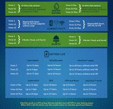 Infographic Garmin Fenix 5 5s 5x Vs Fenix 5 5s 5x Plus