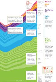 The Energy Fix How Geography Drives Energy Development Energy Development Solar Energy Design Renewable Energy