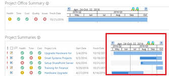 Topic Grant Chart In A List With Color Coding List