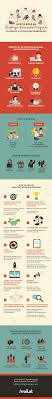 How To Build An Employee Rewards Program To Create A Fulfilling Workplace Infographic Employee Rewards Employee Incentive Programs Incentives For Employees