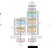 A Comprehensive Overview of Transformer-Based Models ...
