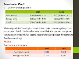 Contoh soal menghitung produktivitas tenaga kerja. Biaya Kualitas Produktivitas Ppt Download