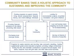 Community banks represent 97% of banking industry. The Undervalued Social Impact Of Community Banks In Local Economies Opportunity Finance Network
