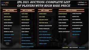 The players' auction for the 14th edition of indian premier league (ipl 2021) was concluded in chennai on thursday with mumbai indians bagging arjun tendulkar for his base price of rs 20 lakh. Ipl 2021 Auction Final List Of Short Listed 292 Players No Sreesanth