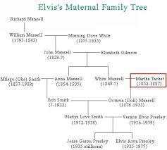 He was born to vernon and gladys presley, both of whom he was close to and made them proud of his staggering success in the music industry. Remembering Today Gladys The King Of Rock Elvis Presley Facebook