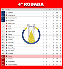 Confira a participação do estado na primeira rodada (01 ou 02/05) Tabela Serie B