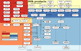 fat content of milk wikipedia