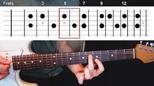 Pin On Ambient Guitar