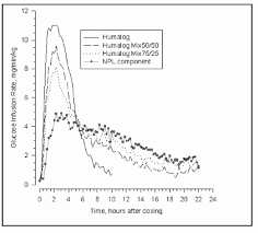 Kenneths Blog Insulin Lispro