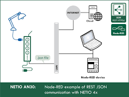 How To Work With Json In Node Red 13 Steps