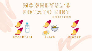 Pin On Kpop Diets