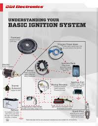 Outboard Spares Blog Troubleshooting 2 Stroke Ignition