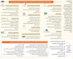 نسخة لأي من الوكالات المذكورة أعلاه المصدق مسبقاً. Ø§ÙØ±Ø¨Ø· ÙØ¹ 32 Ø¬ÙØ© ÙÙÙÙ Ø§ÙØ¹Ø¯Ù ÙÙ Ø¥Ø¬Ø±Ø§Ø¡ 80 Ø®Ø¯ÙØ© Ø§ÙÙØªØ±ÙÙÙØ§ ØµØ­ÙÙØ© ÙÙØ©