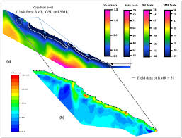 Cara kerja aplikasi penguat sinyal wifi memang seperti itu. Integrated Approach In Studying Rock And Soil Slope Stability In A Tropical And Active Tectonic Country Springerlink