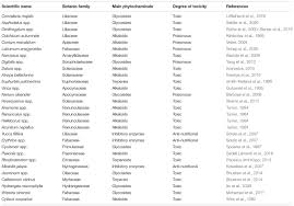 Photo flowers mill veterinary hospital, langhorne, bucks county, pennsylvania, united states. Frontiers The Biodiversity Of Edible Flowers Discovering New Tastes And New Health Benefits Plant Science