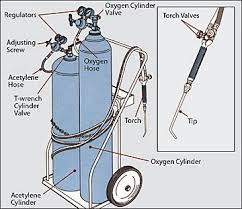 540 3 Oxyacetane Torch Welding 78a 360 311 Welding Table Oxy Acetylene Welding Acetylene Welding