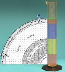 Modeling The Density Of The Earth With A Density Column Earth Science Lessons Earth Science Activities Earth Science