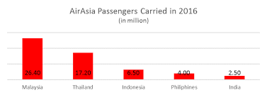 Annual report 2019 download view online. 21 Things I Learned From Airasia S 2017 Agm The Fifth Person