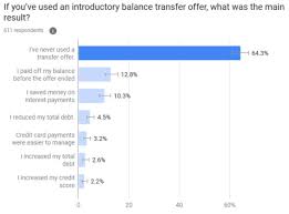 It offers a lengthy intro 0% apr period on balance transfers and a reasonable balance transfer fee. Best Balance Transfer Credit Cards Of June 2021 Us News