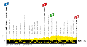 Get the official 2020 tour de france race guide. Tour De France Stage 11 Preview The Inner Ring