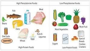 2011gtms8g Tramaa Phenylketonuria Diet Drinks Aspartame Vegetable Diet