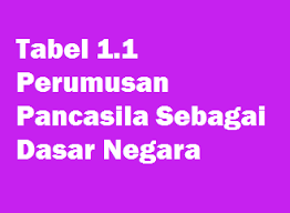 Maybe you would like to learn more about one of these? Tabel 1 1 Perumusan Pancasila Sebagai Dasar Negara Operator Sekolah