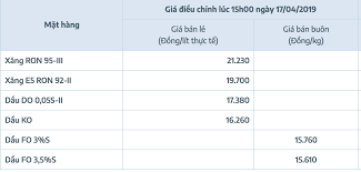 So sánh giá đô la singapore mua tiền mặt, mua chuyển khoản, bán tiền mặt, bán chuyển khoản tốt nhất. Gia Dáº§u Hom Nay 28 4 Ä'á»©t Máº¡ch TÄƒng Gia Dáº§u Giáº£m Nháº¹ Tin Tá»©c Má»›i Nháº¥t 24h Ä'á»c Bao Lao Ä'á»™ng Online Laodong Vn