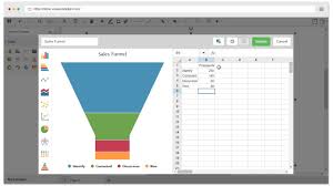 How To Create Funnel Chart