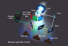 We did not find results for: Laser Technologies Laser Projectors