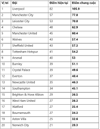 Maybe you would like to learn more about one of these? Ap Dá»¥ng Cong Thá»©c Cá»§a Fifa Báº£ng Xáº¿p Háº¡ng Chung Cuá»™c Ngoáº¡i Háº¡ng Anh Sáº½ NhÆ° Tháº¿ Nao Vtv Vn