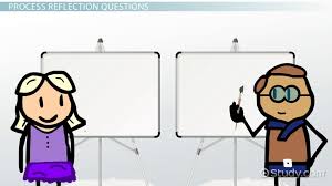 It allows you to express your thoughts, feelings and reasoning. Reflection Questions Definition And Examples Video Lesson Transcript Study Com