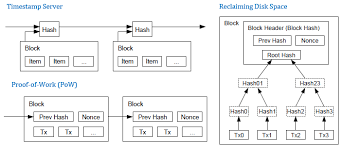 Consumers' view on food coindesk, bitcoin price from october 2013 to april 14, 2021 (in u.s. 2