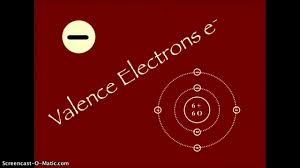 Maybe you would like to learn more about one of these? Electron Configuration Chemistry Socratic
