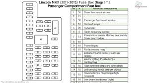 Lincoln navigator 1998 fuse box diagram. Lincoln Mkx 2011 2015 Fuse Box Diagrams Youtube