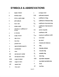 Medical Terminology Abbreviations Worksheet Medical Abbreviations And Symbols Medical Terminology Worksheet Template Editing Symbols
