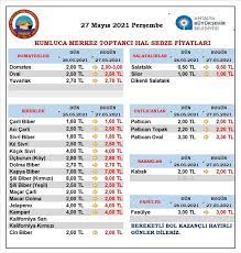 en guncel kumluca hal fiyatlari gunluk ogren 2021