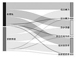 首页 母婴儿童 儿童教育 数学篇 停学不停课，教育类网课及app大盘点 你家娃报过几个？ 停课不停学，还有这9个经典网站打发宅家小神兽们. åœè¯¾ä¸åœå­¦ çš„ä¸­å›½ç»éªŒ å…‰æ˜Žç½'