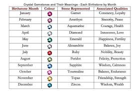 Gemstones And Their Meanings Gems And Their Meanings Birth Stones Chart Month Gemstones Birthstones Meanings