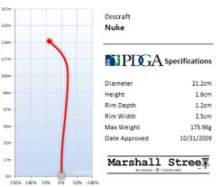 X Out Z Nuke Marshall Street Disc Golf