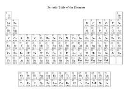 Pin On Periodic Table